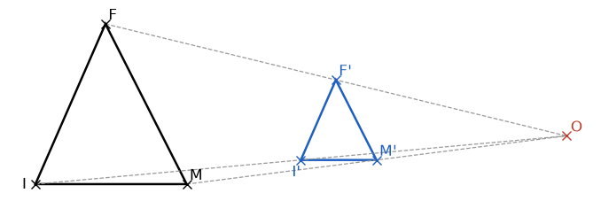 Triangle FMI, son image F'M'I' par l'homothétie de rapport 0,5 et le centre O – homothétie en 3e