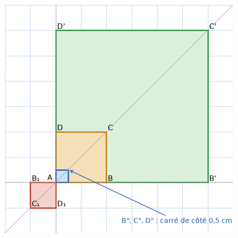 Carré ABCD et ses images par les homothéties de centre A et de rapports 3, un quart et moins un demi – homothétie en 3e