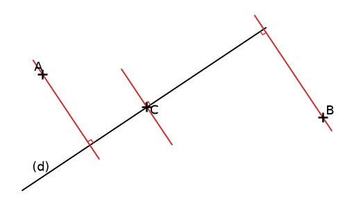 Droite (d) avec les trois perpendiculaires à (d) passant par A, par B et par C, angles droits codés