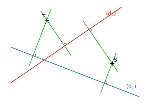 Droites (d1) et (d2) sécantes, avec en vert les perpendiculaires à chacune passant par S et par T – perpendiculaires 6e corrigé