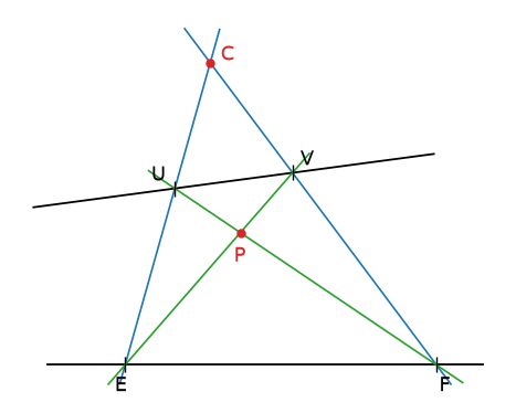 Droites (UV) et (EF), droites (EU) et (FV) qui se coupent en C au-dessus, droites (UF) et (VE) qui se coupent en P – perpendiculaires 6e corrigé