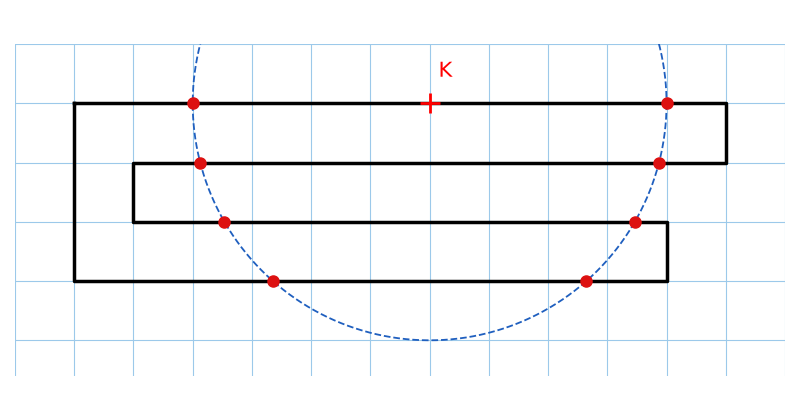 Trajet de la voiture sur un quadrillage, cercle en pointillé de centre K et de rayon 4 carreaux, et les 8 points d'intersection avec le trajet marqués en rouge – cercle 6e corrigé