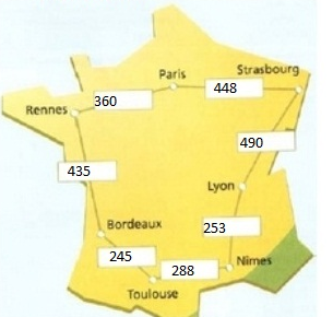 Carte de France complétée : Rennes-Paris 360 km, Paris-Strasbourg 448 km, Strasbourg-Lyon 490 km, Rennes-Bordeaux 435 km, Lyon-Nîmes 253 km, Bordeaux-Toulouse 245 km, Toulouse-Nîmes 288 km – statistiques 6e corrigé