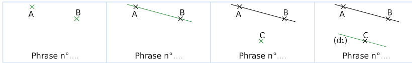 Quatre étapes d'une construction : points A et B, droite (AB), point C, parallèle (d1) passant par C, avec Phrase n° à compléter sous chaque étape – perpendiculaires 6e exercices