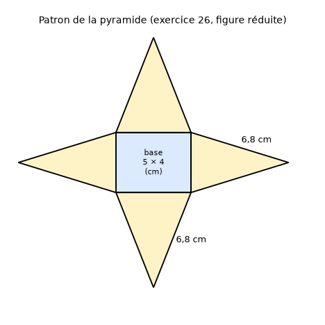 Patron réduit de la pyramide : rectangle de 5 cm sur 4 cm entouré de quatre triangles isocèles dont les côtés égaux mesurent 6,8 cm – corrigé volume pyramide