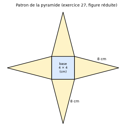 Patron réduit de la pyramide régulière : carré de 4 cm de côté entouré de quatre triangles isocèles de côtés 8 cm