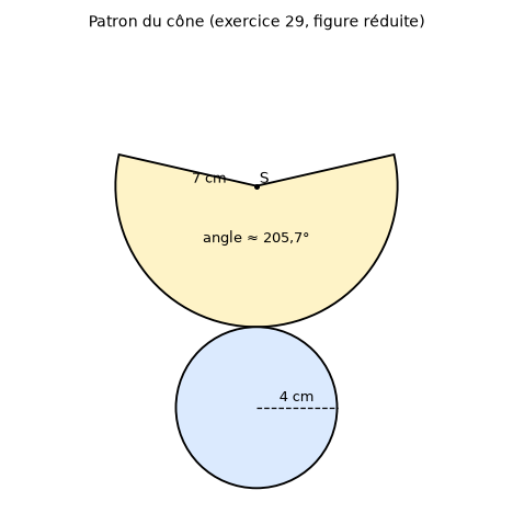 Patron réduit du cône : secteur circulaire de rayon 7 cm et d'angle 205,7 degrés, disque de base de rayon 4 cm tangent à l'arc – corrigé volume pyramide