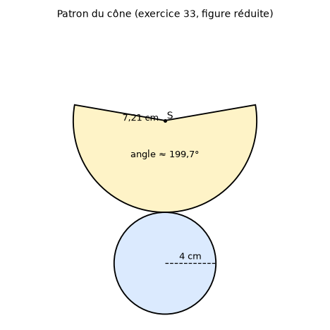 Patron réduit du cône : secteur circulaire de rayon 7,21 cm et d'angle 199,7 degrés, disque de base de rayon 4 cm tangent à l'arc