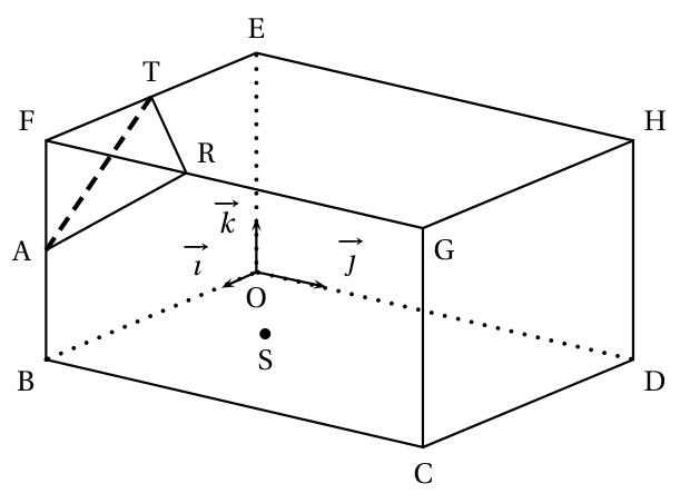 Pavé droit OBCDEFGH en perspective avec le repère d'origine O, le triangle ART dessiné dans le coin de la salle près des sommets F, A sur l'arête verticale BF, R sur l'arête FG, T sur l'arête EF, et le point S marqué sur le sol