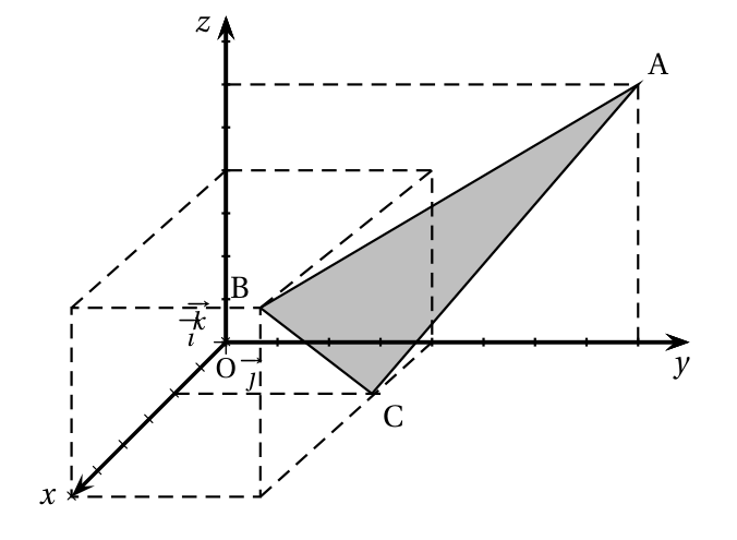 Repère de l'espace en perspective cavalière avec les axes x, y et z, et le triangle ABC grisé ; des pointillés indiquent les coordonnées de A(0 ; 8 ; 6), B(6 ; 4 ; 4) et C(2 ; 4 ; 0)