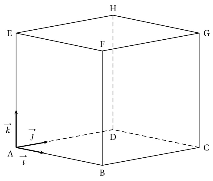 Annexe : cube ABCDEFGH agrandi avec le repère (A ; i, j, k), sur lequel placer les points P, Q et R