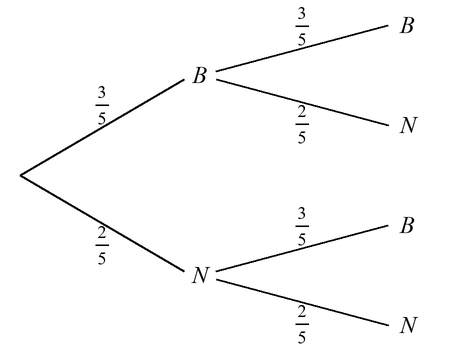 Arbre pondéré à deux niveaux : au premier tirage B avec probabilité 3/5 et N avec probabilité 2/5 ; au second tirage, après chacune des deux branches, B avec probabilité 3/5 et N avec probabilité 2/5