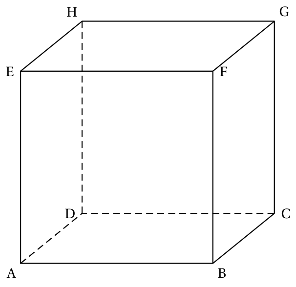 Cube ABCDEFGH en perspective cavalière : face avant ABFE, face arrière DCGH, arêtes cachées AD, DC et DH en pointillés