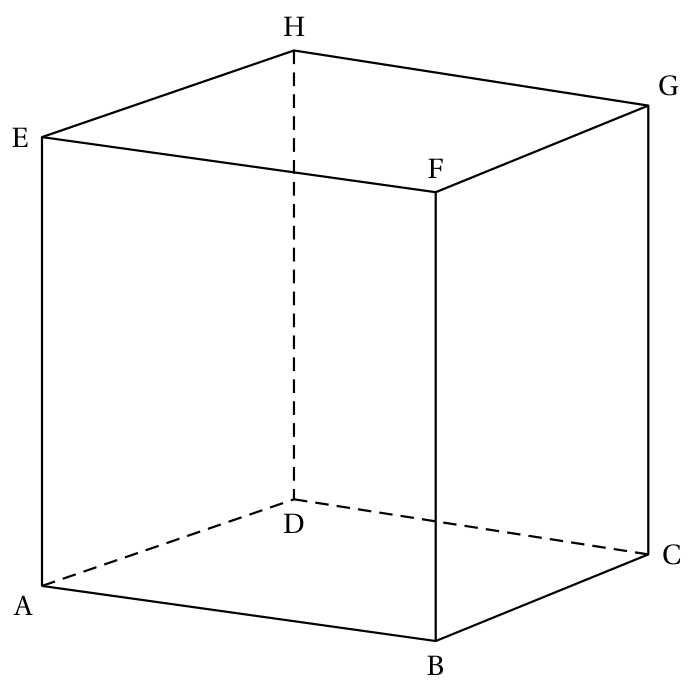 Cube ABCDEFGH en perspective cavalière, face avant ABFE, arêtes cachées AD, DC et DH en pointillés (annexe à rendre avec la copie)