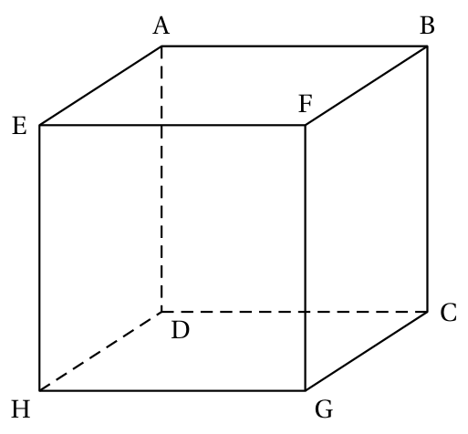 Cube ABCDEFGH en perspective cavalière : face avant EFGH, face arrière ABCD avec A au-dessus de D, B au-dessus de C, arêtes cachées DA, DH et DC en pointillés