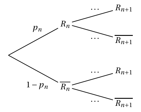 Arbre pondéré à compléter : une première branche vers R_n de probabilité p_n et une vers R_n barre de probabilité 1 - p_n, puis de chacun de ces nœuds deux branches vers R_(n+1) et R_(n+1) barre dont les probabilités sont remplacées par des pointillés