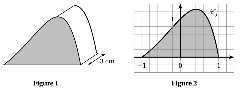 Figure 1 : bonbon au chocolat en forme de montagne, prisme de profondeur 3 cm dont la face avant grisée a le profil d'une bosse. Figure 2 : dans un repère quadrillé, surface grisée comprise entre l'axe des abscisses et la courbe Cf de x = -1 à x = 1, la courbe passant par le point (0 ; 1) et culminant vers x = 0,4
