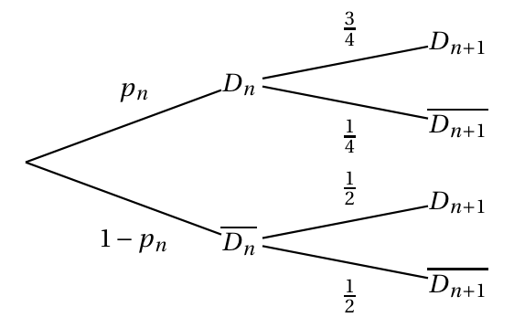 Arbre pondéré entre le n-ième et le (n+1)-ième déplacement : Dn avec pn et non Dn avec 1 - pn ; après Dn, D(n+1) avec 3/4 et son contraire avec 1/4 ; après non Dn, D(n+1) avec 1/2 et son contraire avec 1/2