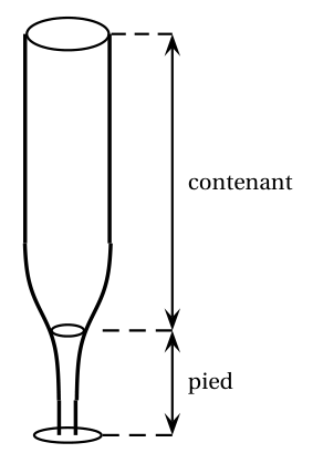 Illustration d'une flûte à champagne allongée : en bas le pied en verre plein, au-dessus le contenant cylindrique dont la base s'évase selon une courbe, les deux parties étant repérées par des flèches « pied » et « contenant »