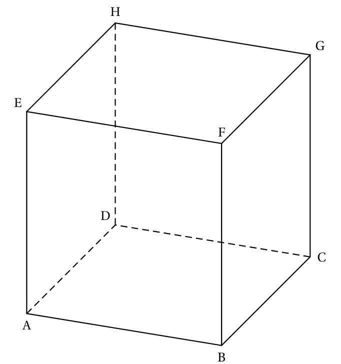Cube ABCDEFGH en perspective cavalière : face avant ABFE, face du fond DCGH, arêtes cachées AD, DC et DH en pointillés