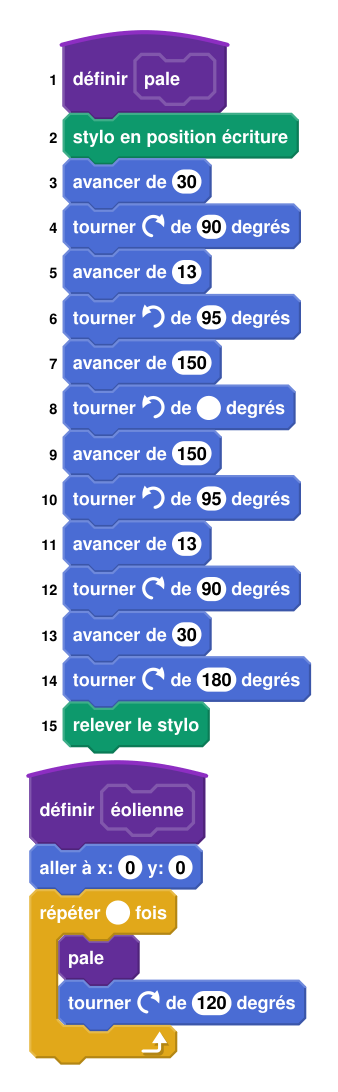Scripts Scratch. Bloc « définir pale », lignes numérotées : 2 stylo en position écriture, 3 avancer de 30, 4 tourner à droite de 90 degrés, 5 avancer de 13, 6 tourner à gauche de 95 degrés, 7 avancer de 150, 8 tourner à gauche de (valeur manquante) degrés, 9 avancer de 150, 10 tourner à gauche de 95 degrés, 11 avancer de 13, 12 tourner à droite de 90 degrés, 13 avancer de 30, 14 tourner à droite de 180 degrés, 15 relever le stylo. Bloc « définir éolienne » : aller à x: 0 y: 0, répéter (valeur manquante) fois : pale, tourner à droite de 120 degrés