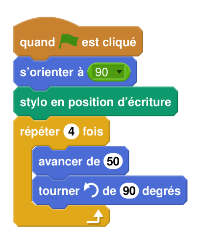 Script Scratch : quand drapeau vert est cliqué, s'orienter à 90, stylo en position d'écriture, répéter 4 fois : avancer de 50, tourner à gauche de 90 degrés
