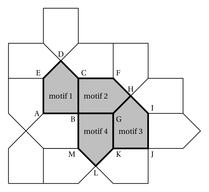 Pavage du plan par le motif en forme de maison ; quatre motifs grisés : motif 1 (ABCDE, pointe D vers le haut), motif 2 (BCFHG, pointe H vers la droite), motif 3 (GHIJK, pointe H vers le haut), motif 4 (BGKLM, pointe L vers le bas)