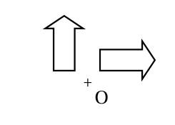 Réponse B : une flèche pointant vers la droite au-dessus à droite du point O et une flèche verticale pointant vers le haut, au-dessus à gauche de O