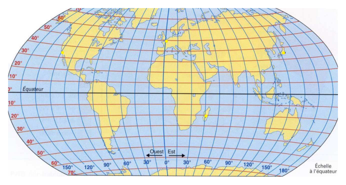 Planisphère avec les parallèles tous les 10 degrés de latitude (en rouge) et les méridiens tous les 15 degrés de longitude (en bleu), l'équateur et le méridien 0 marqués, et quatre points jaunes placés en Californie, en France, au Japon et sur Madagascar