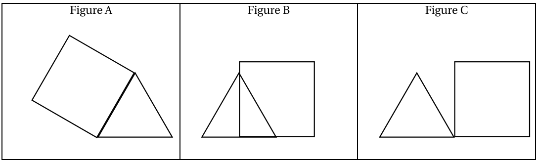 Figure A : un carré accolé au côté gauche incliné d'un triangle ; figure B : un carré dont le côté inférieur part du milieu de la base du triangle et chevauche le triangle ; figure C : un carré posé à droite du triangle, partant du sommet droit de sa base