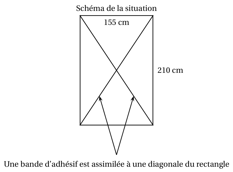 Schéma de la situation : vitre rectangulaire de 155 cm de large et 210 cm de haut, dont les deux diagonales représentent les bandes d'adhésif