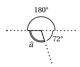 Un angle plat de 180° marqué au-dessus d'une droite en pointillés ; sous la droite, une demi-droite partage le demi-plan inférieur en un angle de 72° à droite et l'angle a à gauche
