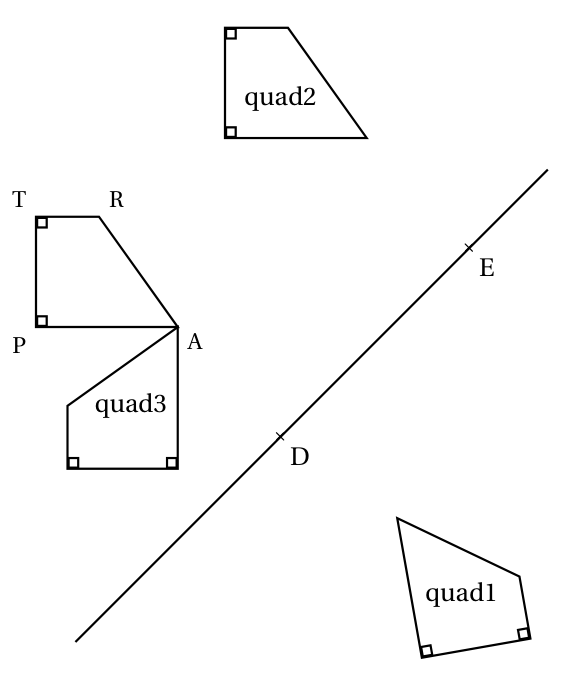 Quadrilatère TRAP avec deux angles droits en T et en P, et ses trois images : quad2 placé en haut à droite, décalé parallèlement à la droite (DE) ; quad3 accroché au point A sous TRAP, tourné d'un quart de tour ; quad1 de l'autre côté de la droite (DE), retourné