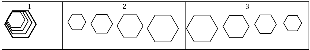 Trois propositions : 1, quatre hexagones de tailles croissantes emboîtés les uns dans les autres ; 2, quatre hexagones séparés alignés de gauche à droite, de plus en plus grands ; 3, quatre hexagones séparés alignés de gauche à droite, de plus en plus petits