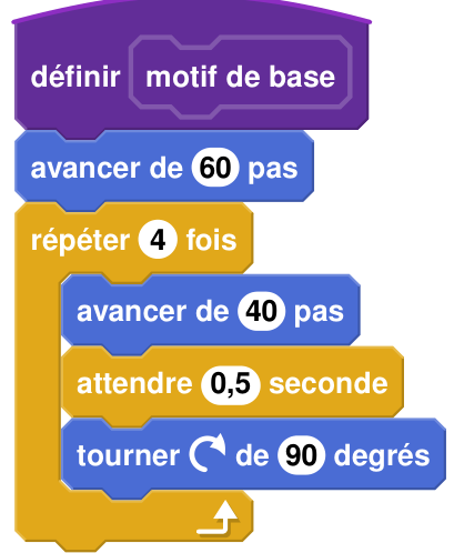 Script Scratch : définir motif de base ; avancer de 60 pas ; répéter 4 fois (avancer de 40 pas, attendre 0,5 seconde, tourner à droite de 90 degrés)