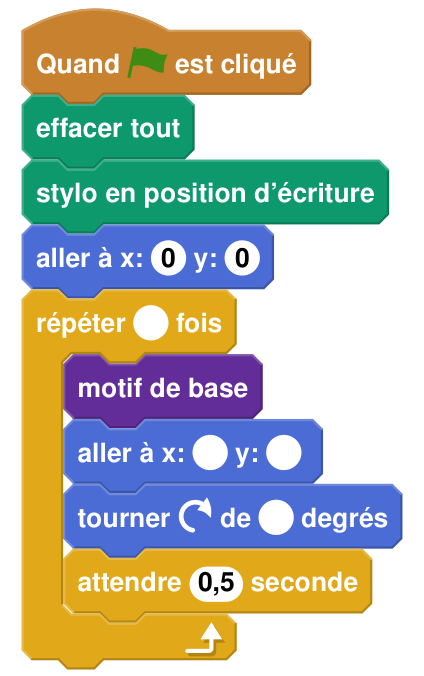 Script n° 2 à compléter : quand le drapeau vert est cliqué, effacer tout, stylo en position d'écriture, aller à x: 0 y: 0, répéter ... fois (motif de base, aller à x: ... y: ..., tourner à droite de ... degrés, attendre 0,5 seconde)