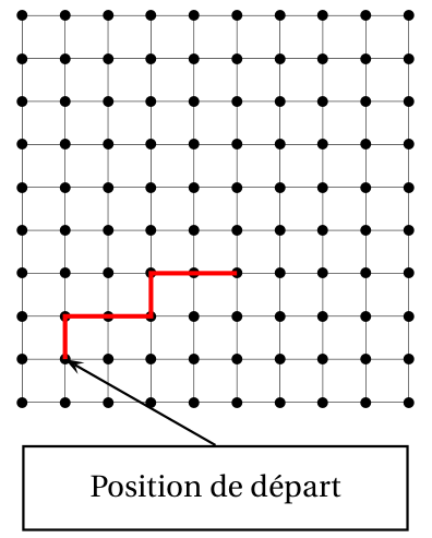 Annexe complétée : depuis la position de départ, tracé en rouge montant d'un carreau, allant de deux carreaux vers la droite, montant d'un carreau puis allant encore de deux carreaux vers la droite