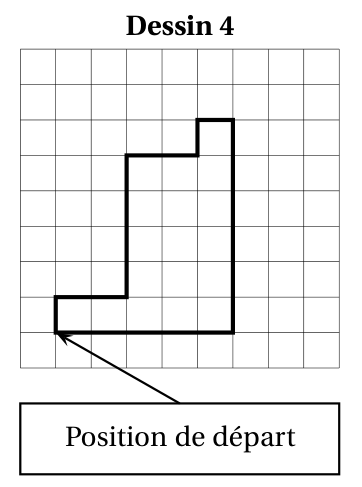 Dessin 4 : motif fermé tracé sur un quadrillage à partir de la position de départ ; en carreaux, il monte de 1, va à droite de 2, monte de 4, va à droite de 2, monte de 1, va à droite de 1, descend de 6 et revient à gauche de 5 jusqu'au départ