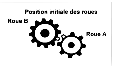 Position initiale des roues : la grande roue B et la petite roue A engrenées, un repère marqué sur une dent de chaque roue au point de contact