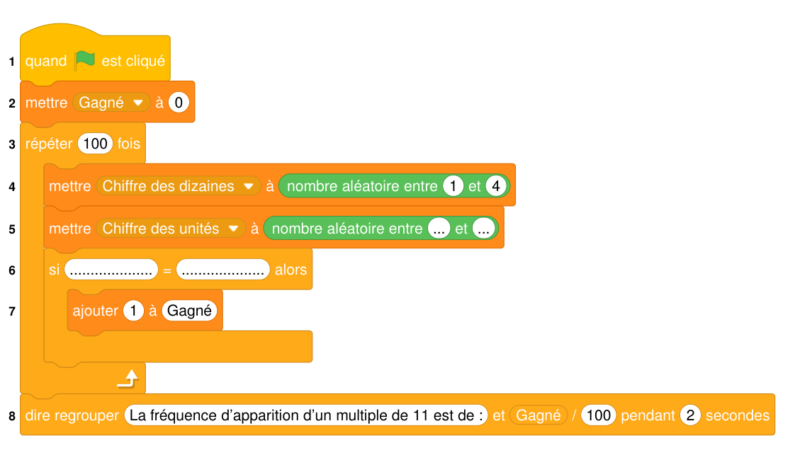Script Scratch en 8 lignes : mettre Gagné à 0, répéter 100 fois : Chiffre des dizaines prend un nombre aléatoire entre 1 et 4, Chiffre des unités un nombre aléatoire entre deux cases vides, si case vide = case vide alors ajouter 1 à Gagné ; puis dire la fréquence d'apparition d'un multiple de 11, égale à Gagné / 100