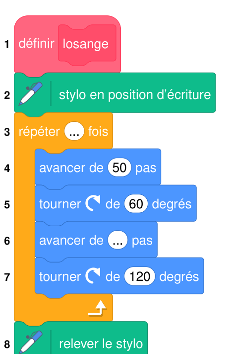 Script Scratch numéroté de 1 à 8 : définir losange ; stylo en position d'écriture ; répéter ... fois : avancer de 50 pas, tourner à droite de 60 degrés, avancer de ... pas, tourner à droite de 120 degrés ; relever le stylo
