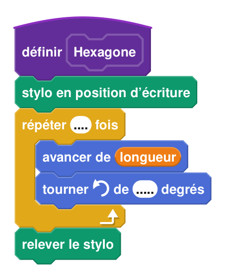 Bloc Scratch à compléter : définir Hexagone ; stylo en position d'écriture ; répéter .... fois : avancer de longueur, tourner vers la gauche de ..... degrés ; relever le stylo