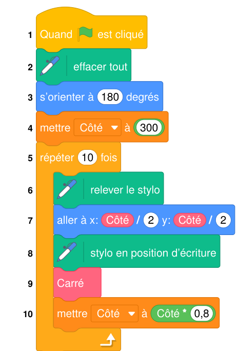 Script Scratch numéroté de 1 à 10 : quand le drapeau est cliqué, effacer tout, s'orienter à 180 degrés, mettre Côté à 300, répéter 10 fois : relever le stylo, aller à x : Côté / 2 y : Côté / 2, stylo en position d'écriture, Carré, mettre Côté à Côté * 0,8