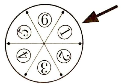 Roue partagée en six secteurs angulaires identiques numérotés de 1 à 6, avec une flèche qui pointe vers la roue