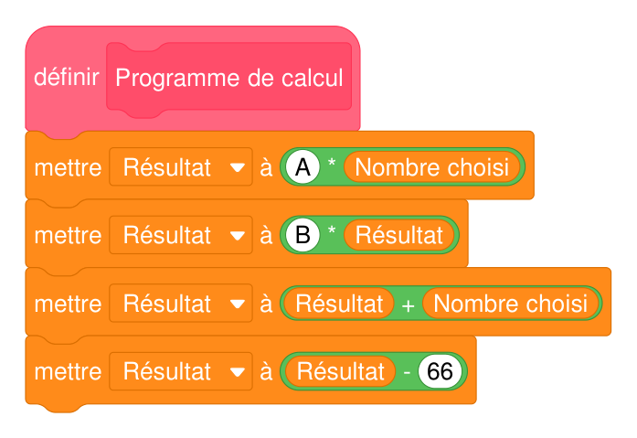 Bloc Scratch définir Programme de calcul : mettre Résultat à A * Nombre choisi ; mettre Résultat à B * Résultat ; mettre Résultat à Résultat + Nombre choisi ; mettre Résultat à Résultat - 66