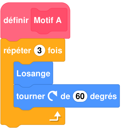 Bloc Scratch « définir Motif A » : répéter 3 fois (Losange, tourner à droite de 60 degrés)