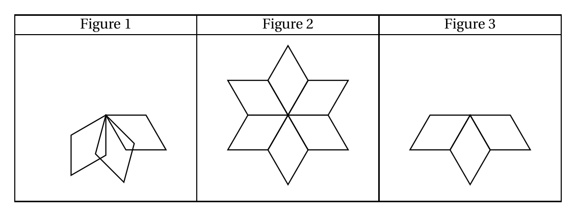 Trois figures au choix : figure 1, trois losanges de même sommet qui se chevauchent ; figure 2, une étoile formée de six losanges autour d'un même sommet ; figure 3, trois losanges accolés autour d'un même sommet, formant un demi-tour sous une ligne horizontale