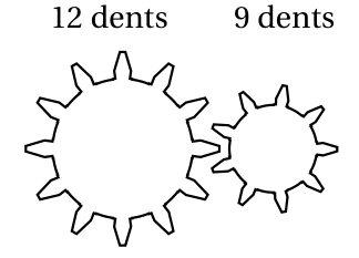 Engrenage de deux roues dentées : une grande roue de 12 dents à gauche et une petite roue de 9 dents à droite
