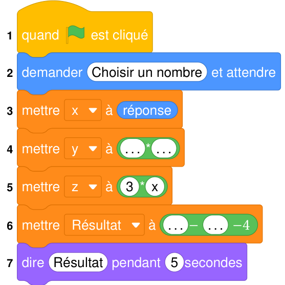 Script Scratch de 7 lignes : quand le drapeau vert est cliqué, demander Choisir un nombre et attendre, mettre x à réponse, mettre y à (… * …), mettre z à (3 * x), mettre Résultat à (… − … − 4), dire Résultat pendant 5 secondes