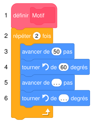 Script Scratch de 6 lignes : définir Motif, répéter 2 fois : avancer de 50 pas, tourner à gauche de 60 degrés, avancer de … pas, tourner à gauche de … degrés